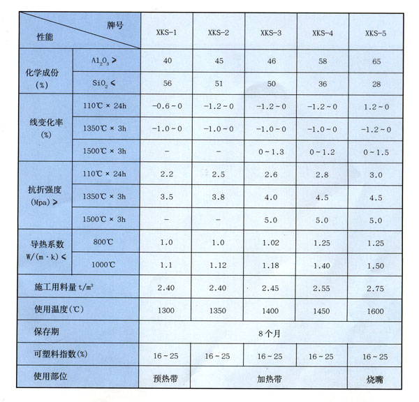可塑料